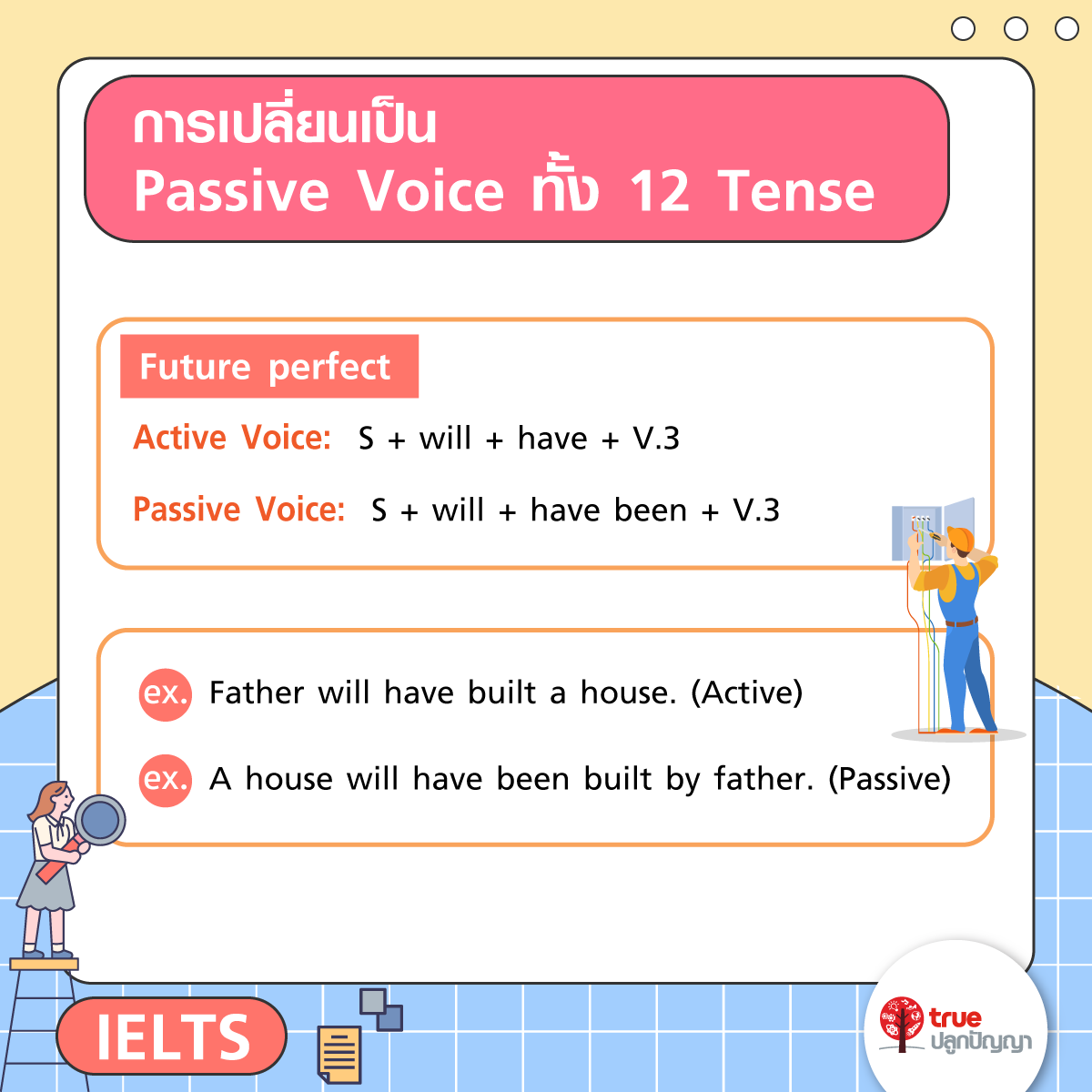 แกรมม่า IELTS Passive Voice พิชิต Band 6.0